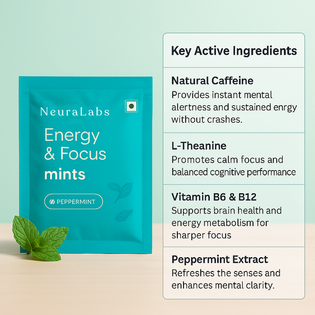 Energy and Focus Mints